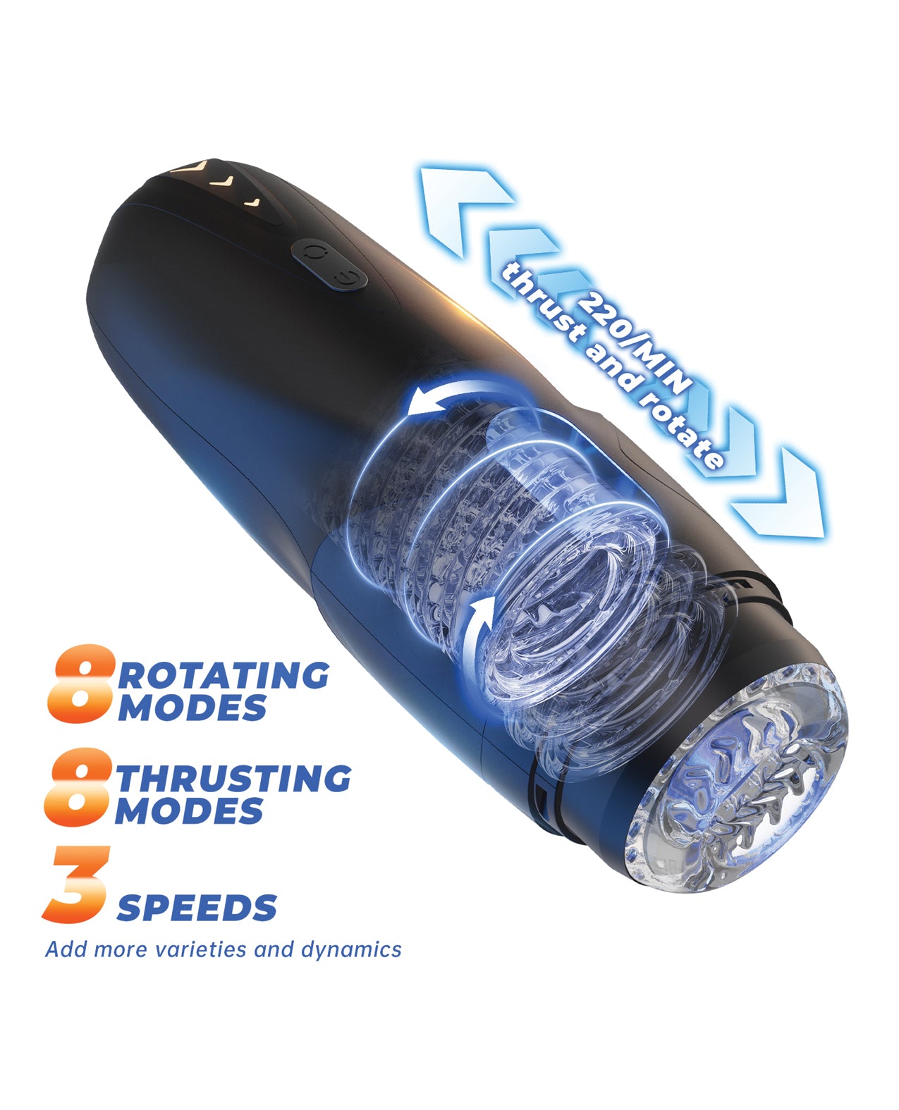 The GalaxyVoy Thrusting & Rotating