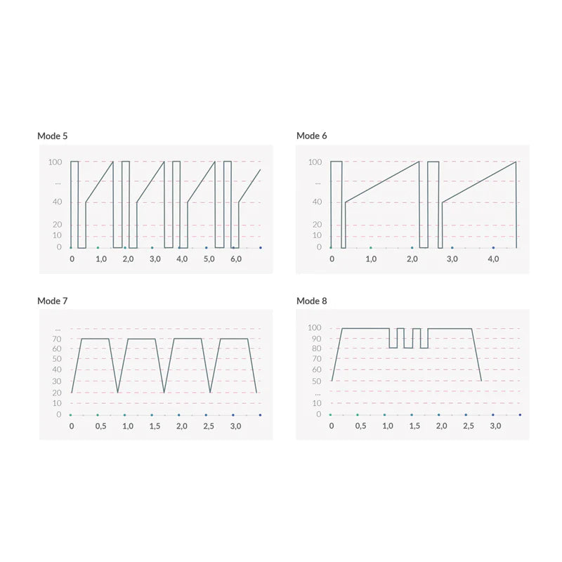 Mystim Real Deal Neal eStim Vibrator