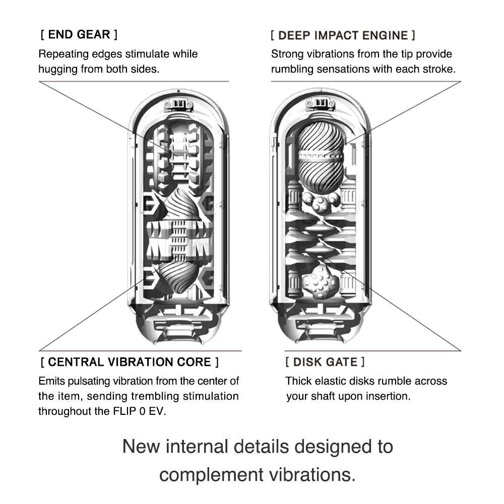 Text and arrows pointing out various parts of the internal texture of the TENGA Flip Zero Vibrating. It describes the various parts of the pleasurable surface. | Kinkly