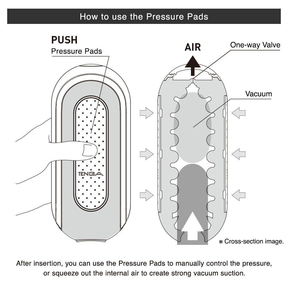 An outline image of the TENGA Flip Zero Vibrating that shows how to use the toy. Text on the image reads: How to use the pressure pads. After insertion, use the pressure pads to manually control the pressure or squeeze out the internal air to create strong vacuum suction. | Kinkly