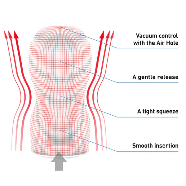 A cross-section of the Tenga Original Vacuum Cup shown with arrows pointing out various parts of the cup. Text includes "Vacuum control with the air hole, a gentle release, a tight squeeze, and a smooth insertion." | Kinkly Shop