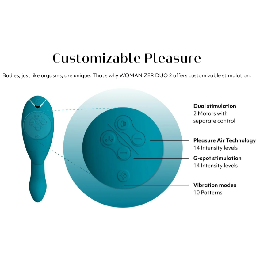 An image of the Womanizer Duo 2 with a telescoped, zoomed in view of the control panel. The text on the image points out features and what buttons control them. Text reads: "Customizable Pleasure. Bodies, just like orgasms, are unique. That's why this offers customizable stimulation. Dual Stimulation: 2 motors with separate control. 14 intensity levels of Pleasure Air Technology. 14 intensity levels of G-spot stimulation. 10 Vibration mode patterns." | Kinkly Shop