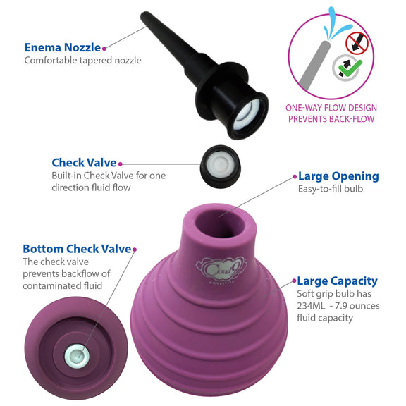 Image of the Cloud 9 Non-Backflow Enema Bulb with product details overlaid on top of it. Text includes: "Enema Nozzle: Comfortable tapered nozzle", "Check Valve: Built-in Check Valve for one direction fluid flow." "Bottom Check Valve: The check valve prevents backflow of contaminated fluid." "Large Opening: Easy-to-Fill Bulb", "Large Capacity: Soft Grip bulb has 7.9 ounces fluid capacity." "One-Way Flow Design Prevents Back-Flow". | Kinkly Shop