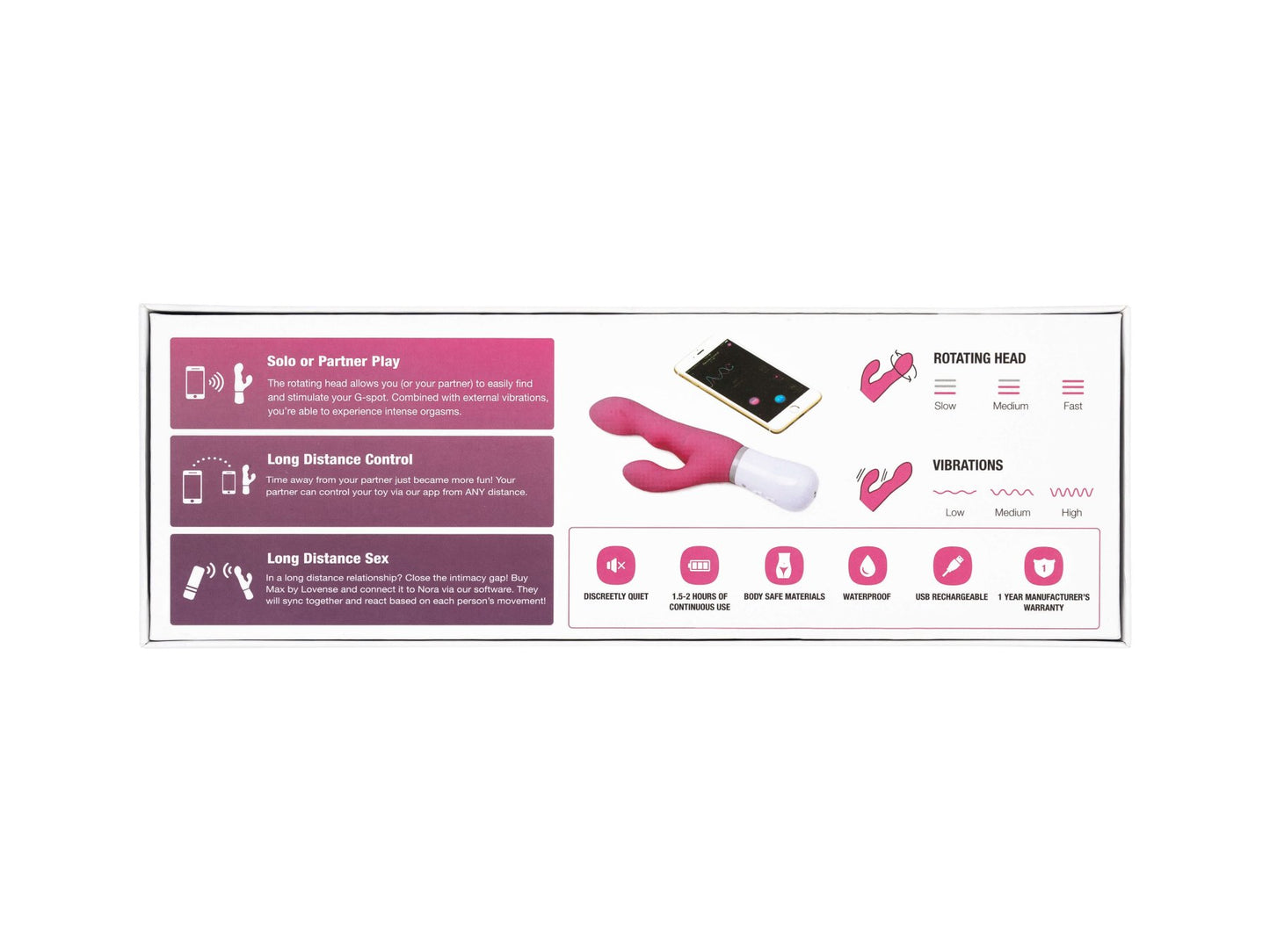 Back side of the packaging for the Lovense Nora | Kinkly Shop