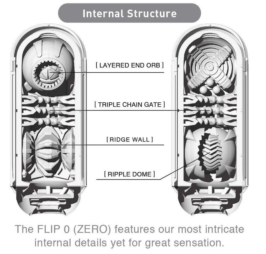 Tenga Flip Zero - Kinkly Shop