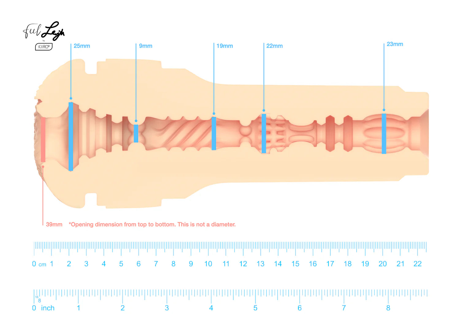 Cross-setion of the FeelStars FeelLeigh Stroker with measurements shown superimposed over it. It showcases the tightnesses of the various spots on the stroker. | Kinkly Shop