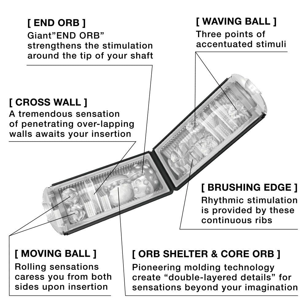 The Tenga Flip Hole laid out with features written around it. Text includes: "End orb strengthens stimulation at the tip. 3 points of waving ball stimuli. Cross wall overlapping walls away your insertion. Rolling sensations from moving ball caress you from both sides upon insertion. Rhythmic stimulation provided by continuous edge ribs." | Kinkly Shop