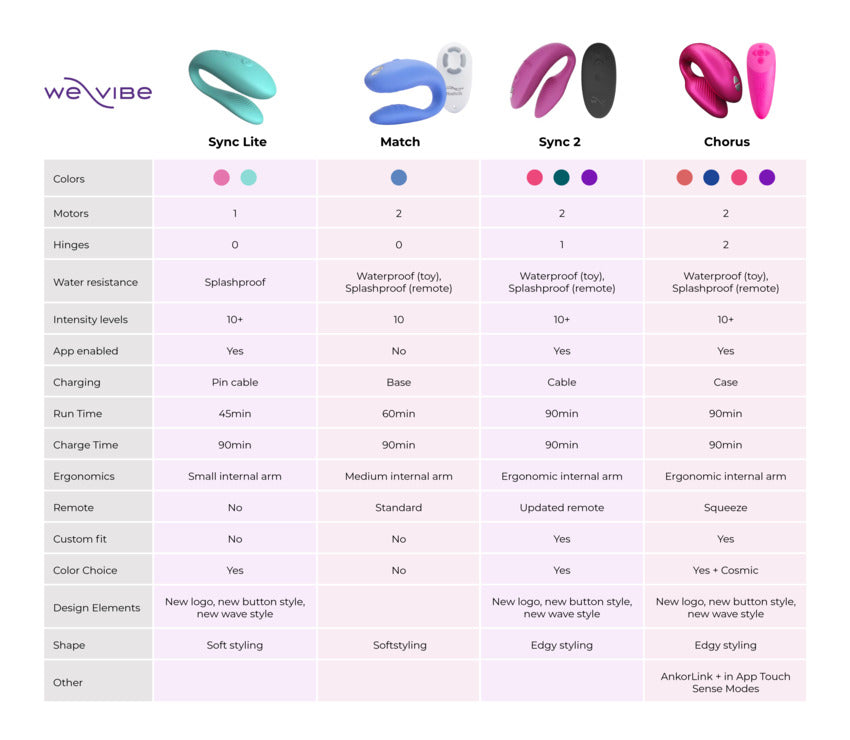 We-Vibe Sync Lite