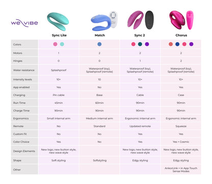 We-Vibe Sync Lite