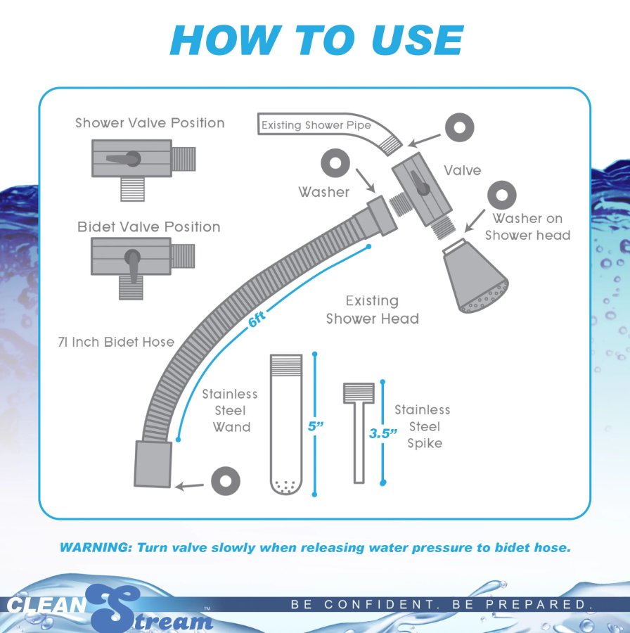 Illustration shows all of the various parts of the CleanStream Beginner Shower Enema Set and how they fit together. This gives an illustration of how the CleanStream Beginner Shower Enema Set can fit into your own existing shower pipe right at home - even if you're not a plumber. | Kinkly Shop