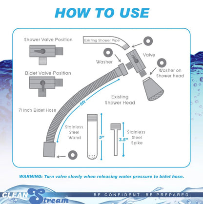 Illustration shows all of the various parts of the CleanStream Beginner Shower Enema Set and how they fit together. This gives an illustration of how the CleanStream Beginner Shower Enema Set can fit into your own existing shower pipe right at home - even if you're not a plumber. | Kinkly Shop