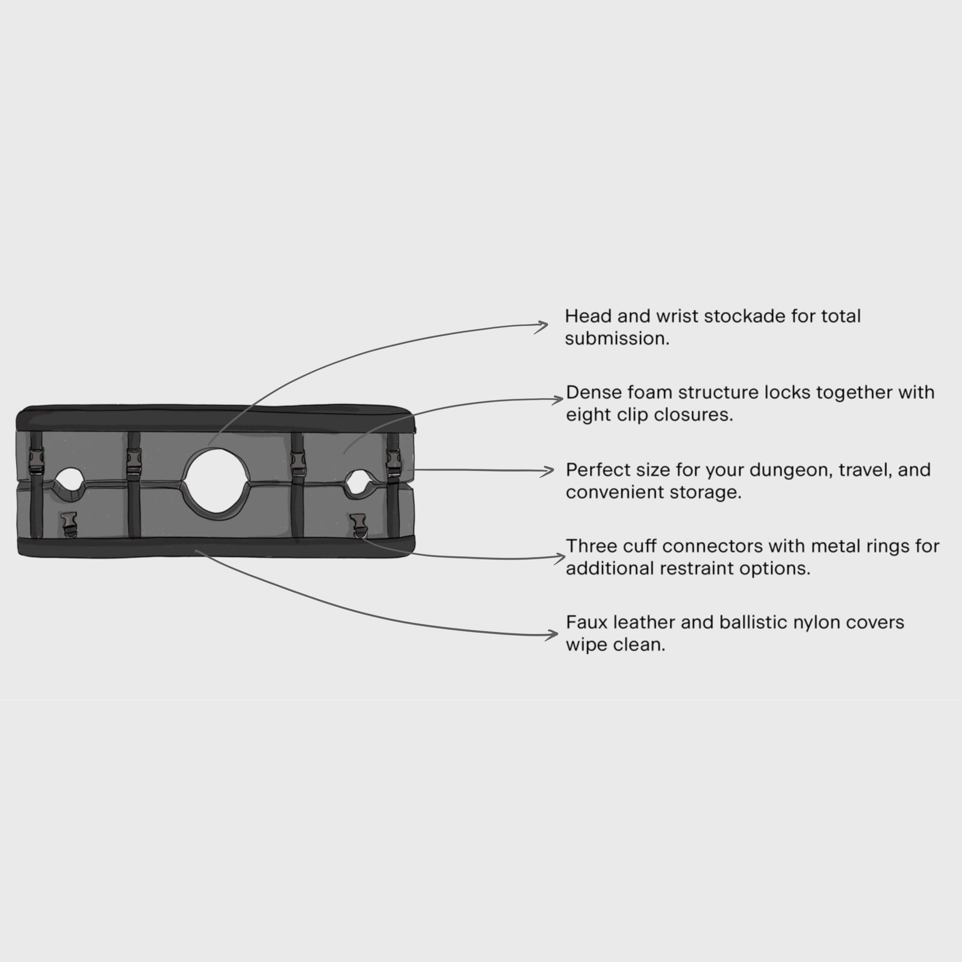 An illustration of the Liberator Bastion Bondage Stocks with written features of the furniture posted right next to it. Text reads: "Head and wrist stockade for total submission. Dense foam structure locks together with eight clip closures. Perfect size for your dungeon travel and convenient storage. 3 cuff connectors with metal rings for additional restraint options. Faux leather and ballistic nylon covers wipe clean." | Kinkly Shop