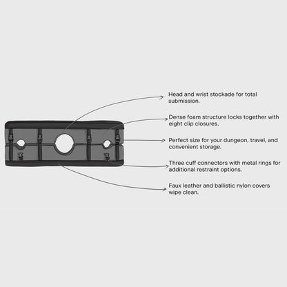 An illustration of the Liberator Bastion Bondage Stocks with written features of the furniture posted right next to it. Text reads: "Head and wrist stockade for total submission. Dense foam structure locks together with eight clip closures. Perfect size for your dungeon travel and convenient storage. 3 cuff connectors with metal rings for additional restraint options. Faux leather and ballistic nylon covers wipe clean." | Kinkly Shop