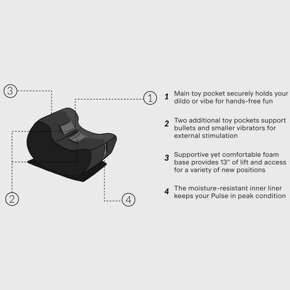 Illustration of the Liberator Pulse with text and arrows that point out the features. Text reads: "Main toy pocket securely holds your dildo or vibe for hands-free fun. 2 additional toy pockets support bullets and smaller vibes for external stimulation. Supportive yet comfortable foam base provides 13" of lift for a variety of new positions. Moisture-resistant inner liner keeps your Pulse in peak condition." | Kinkly Shop