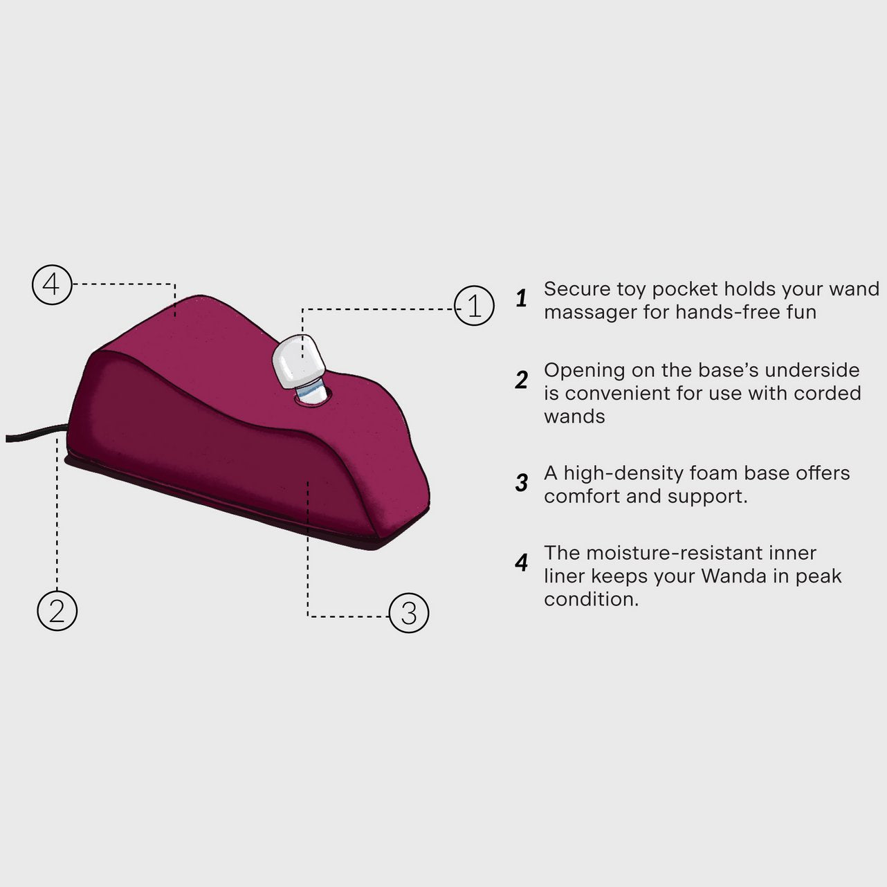 An illustration of the Liberator Wanda with a wand massager drawn in its wand massager holding hole. Text next to the illustration points out features. Text includes: "Secure toy pocket holds your wand massager for hands-free fun. Opening on the base's underside is convenient for use with corded wands. High-density foam base offers comfort and support. Moisture-resistant inner liner keeps your Wanda in peak condition." | Kinkly Shop