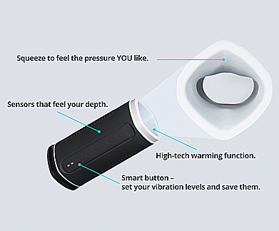 GIF showcasing how the Lovense Calor moves with a squeezing internal mechanism. Text on the GIF reads: "Squeeze to feel the pressure you like, sensors that feel your depth, high-tech warming function, smart-button to set your vibration levels and save them" | Kinkly Shop