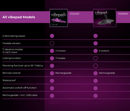 Comparison chart compares the VibePad 2 and the VIbePad 3. Both have 2 stimulating waves, a rechargeable design, are waterproof, include an automatic switch-off function, and remote control. The VibePad 3 has a flexible vibrator and 3 vibrator motors. The VibePad 2 has a warming function, 7 licking modes, and 2 vibration motors. | Kinkly Shop