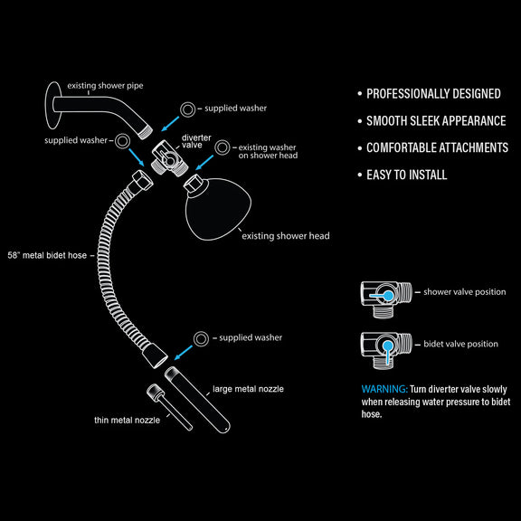 Diagram showcasing how to install the Si Novelties Shower Bidet in your own shower | Kinkly Shop