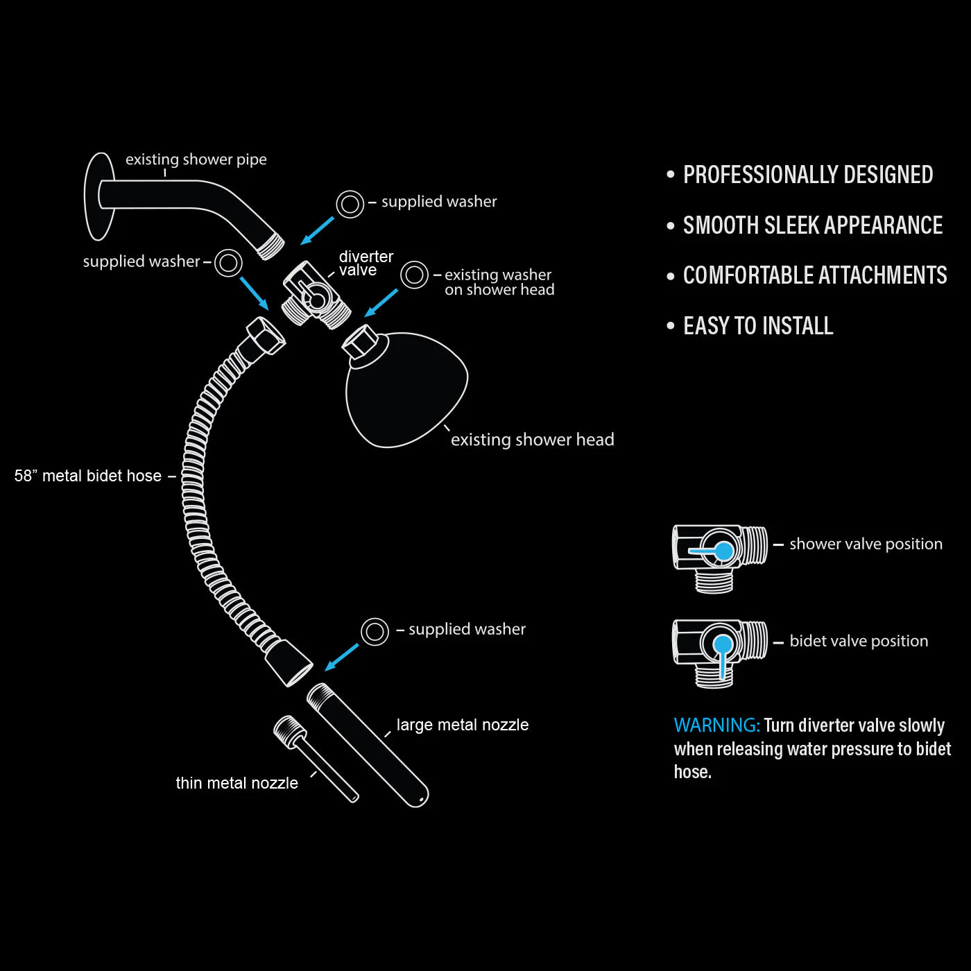 Diagram showcasing how to install the Si Novelties Shower Bidet in your own shower | Kinkly Shop