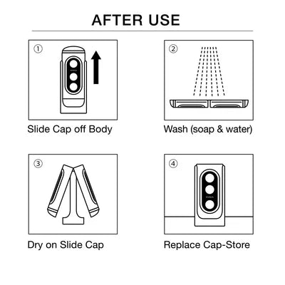 4-step After Use image. After use, slide cap off the Tenga Flip Hole. Wash the stroker. Put it on top of the included stand to dry. Replace the cap to store it. | Kinkly Shop
