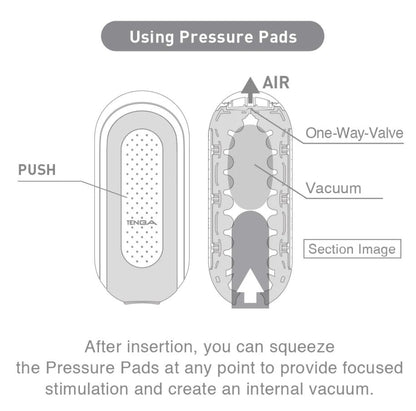 How-to information about how to use the pressure pads of the Tenga Flip Zero. This showcases the one-way air valve at the tip of the toy, the vacuum within the stroker chamber, and the push pads on the outside of the stroker. Text reads "After insertion, you can squeeze the pressure pads at any point to provide focused stimulation and create an internal vacuum." | Kinkly Shop