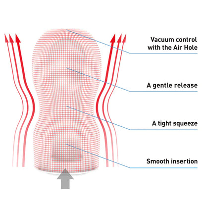 A cross-section of the Tenga Original Vacuum Cup shown with arrows pointing out various parts of the cup. Text includes "Vacuum control with the air hole, a gentle release, a tight squeeze, and a smooth insertion." | Kinkly Shop