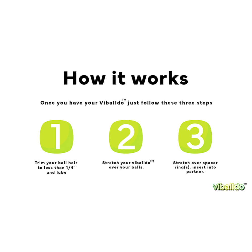 A text-only image explaining how to use the ViBalldo. Text on the image reads: "How it works. Once you have a ViBalldo just follow these three steps. Trim your ball hair to less than 1/4" and lube. Stretch your ViBalldo over your balls. Stretch over spacer rings (if desired). Insert into partner." | Kinkly Shop