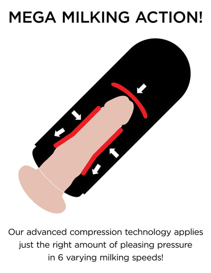 Illustration shows how a shaft fits inside the PDX Elite Vibrating Mega Milker. Text on the image shows: Mega milking action. Our advanced compression technology applies just the right amount of pleasing pressure in 6 varying milking speeds! | Kinkly Shop