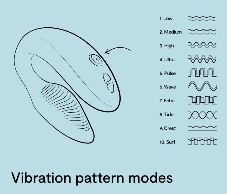 Illustration of the Sync 2 showcases visual representations of the 10 vibration patterns the toy is equipped with. | Kinkly Shop