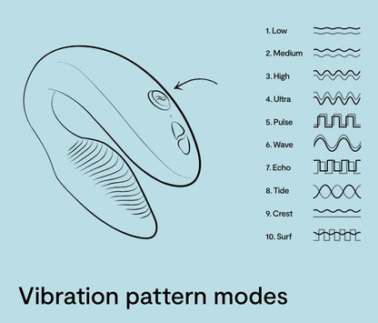 Illustration of the Sync 2 showcases visual representations of the 10 vibration patterns the toy is equipped with. | Kinkly Shop