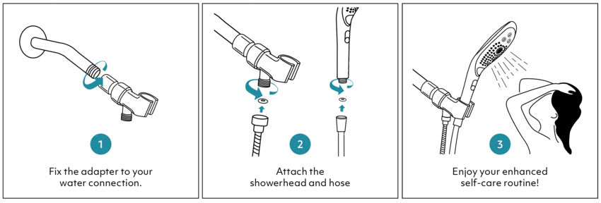 Three-panel illustration showcases the installation instructions for the Womanizer Wave. First, fix the adapter to your water connection. Next attach the showerhead and hose. Finally, enjoy your enhanced self-care routine! | Kinkly Shop