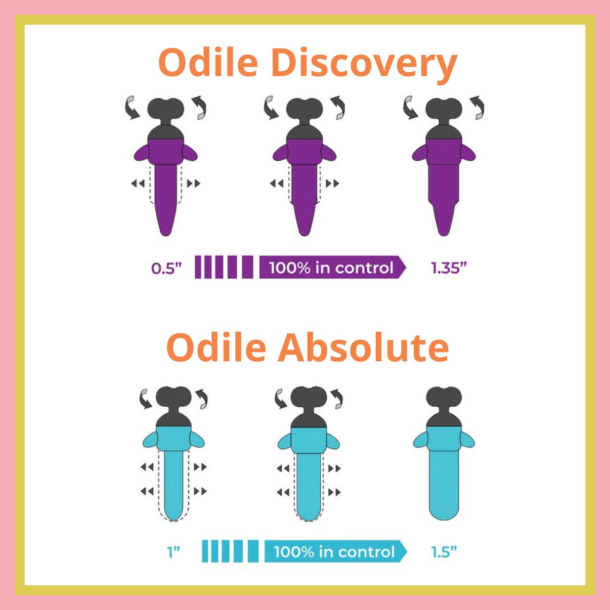 Comparison chart between the two Odile versions. The Odile Discovery image shows the Discovery's design - and shows the specific part of the shaft that can expand from 1" to 1.35". The Odile Absolute comparison image shows that the full shaft of the Absolute can be expanded from 1" to 1.5" in diameter. | Kinkly Shop