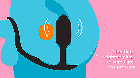 GIF shows an illustrated body wearing the b-Vibe Vibrating Snug and Tug. It is focused on the butt plug in the butt. Small lines radiate outward from the plug to showcase the vibrations of the plug. The text on the GIF reads "Vibrating weighted plug to stimulate the prostate" | Kinkly Shop
