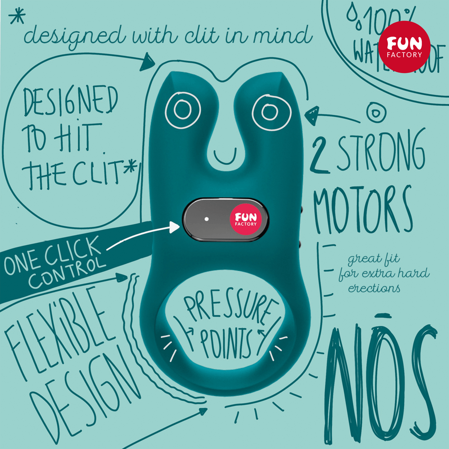 Doodled drawing of the Fun Factory NŌS that promotes the toy's benefits. Text reads: "designed with clit in mind", "designed to hit the clit", "One click control", "Flexible design", "Pressure points", "great fit for extra hard erections", "2 strong motors" and "100% waterproof" | Kinkly Shop