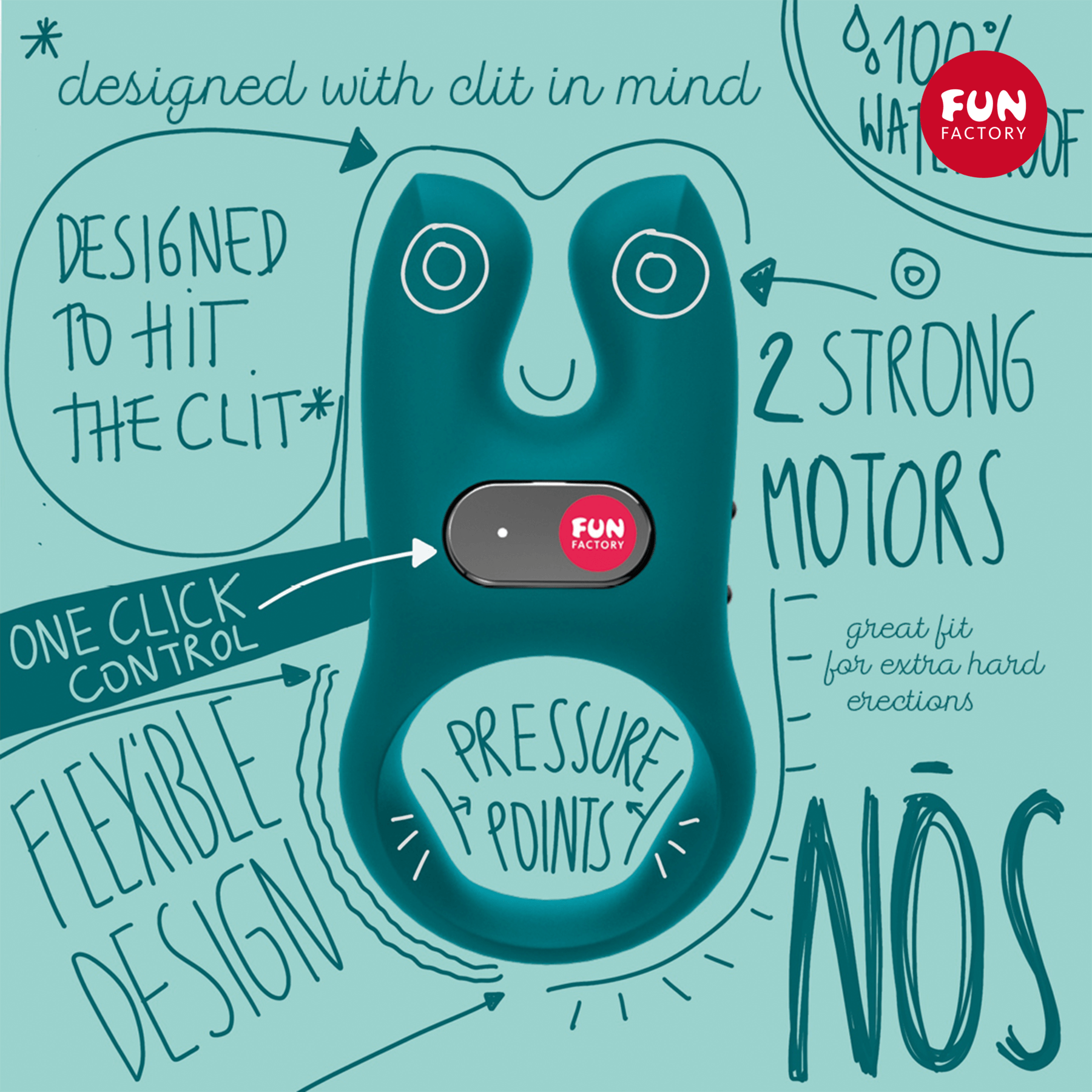 Doodled drawing of the Fun Factory NŌS that promotes the toy's benefits. Text reads: "designed with clit in mind", "designed to hit the clit", "One click control", "Flexible design", "Pressure points", "great fit for extra hard erections", "2 strong motors" and "100% waterproof" | Kinkly Shop