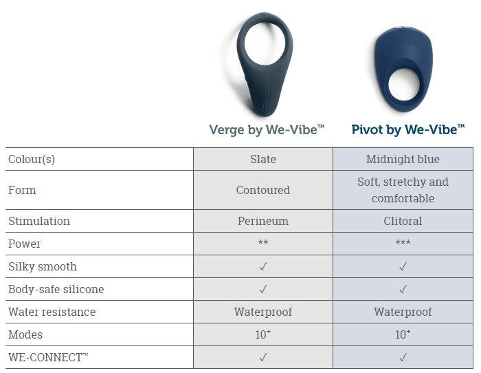 We-Vibe Pivot - Kinkly Shop