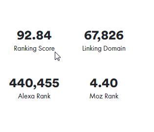 Image of Ranking Scores 