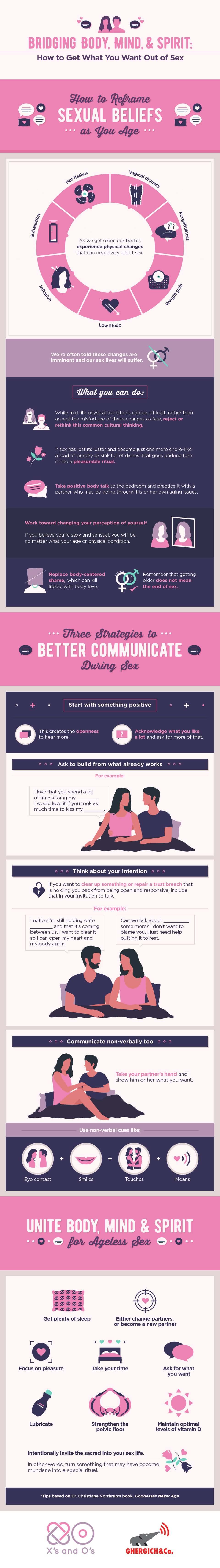 Sexual Beliefs as You Age Infographic