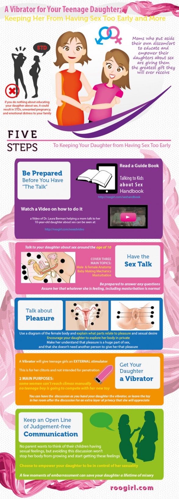 Would You Buy a Vibrator for Your Teenage Daughter Infographic