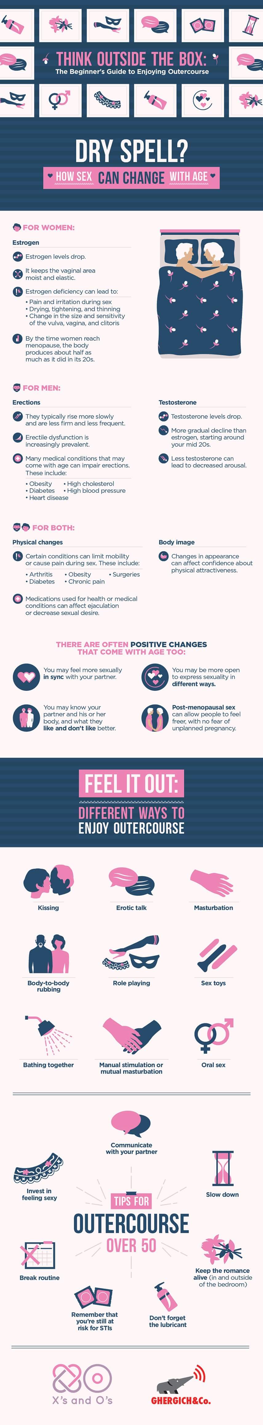 Outercourse sex infographic
