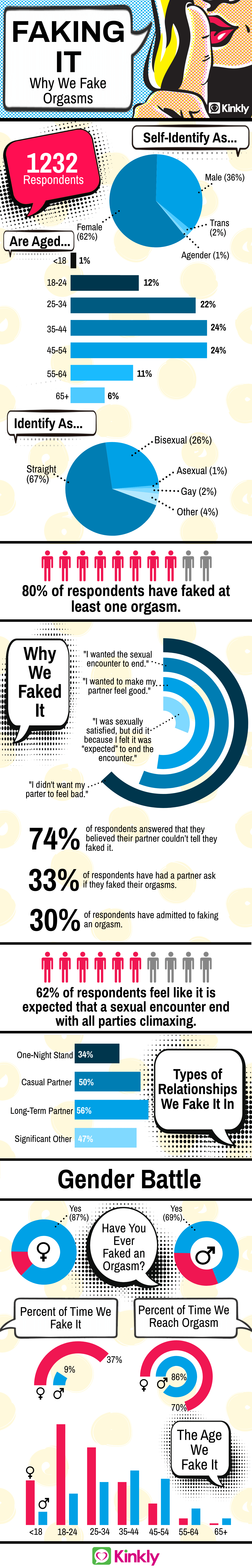 full infographic: Faking It: Why We Fake Orgasms