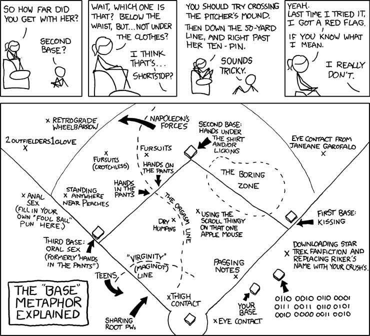 Cartoon: The Baseball-Sex Metaphor Explained by XKCD
