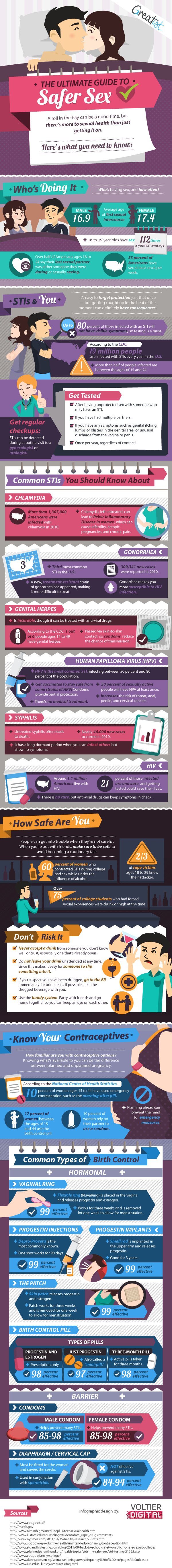 Safer Sex Guide Infographic